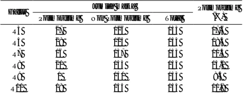 Tabel 1.  Persentase marka yang memperlihatkan polymorfisme antara kandidat  galur mutan pemulih kesuburan dengan tanaman asal (TC65 dan CMS) 
