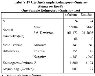 Tabel V.17 Uji One Sample Kolmogorov-Smirnov 
