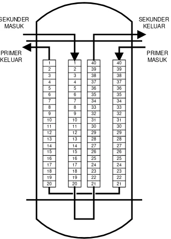 Gambar 3. Tekanan air pada alat penukar panas (heat exchanger, HE) 