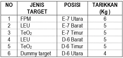 Tabel 1: Besar tarikkan target  dari pengaruh laju alir primer. 