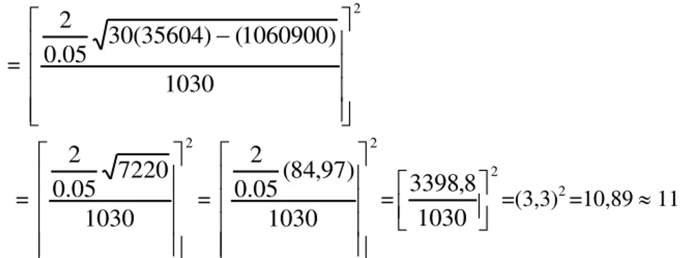 Tabel 5. Perhitungan Uji Kecukupan Data Antropometri  No.   Pengukuran  Simbol  N  N’  Keterangan( N’&lt;N) 