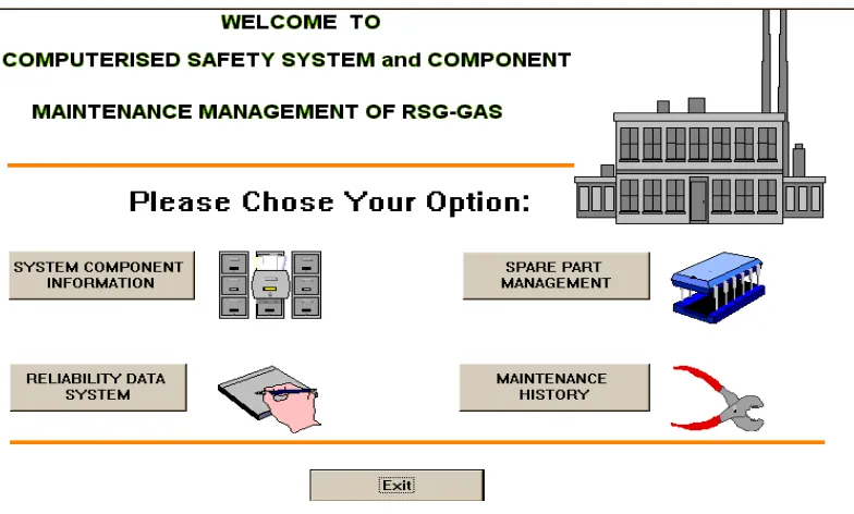 Gambar 1. Program database sistem dan komponen RSG-GAS 