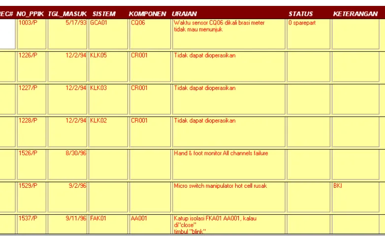 Gambar 3. Manajemen spare part 