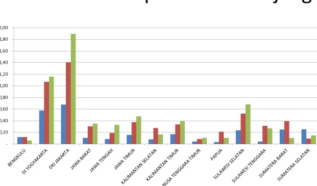 Grafik Dokter Spesialis Penunjang 