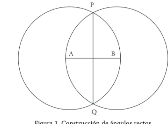 Figura 1. Construcción de ángulos rectos