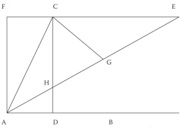 Figura 4. Trisección mecánica de un ángulo