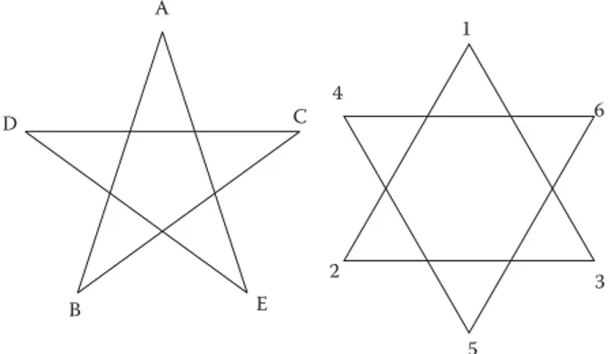 Figura 4. Estrellas derivadas del octógonoABDCE12 3465Figura 3. Pentagrama (un polígono) y Hexagrama (dos