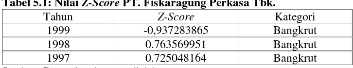 Tabel 5.1: Nilai Z-Score PT. Fiskaragung Perkasa Tbk.  