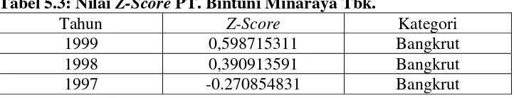Tabel 5.2: Nilai Z-Score PT. Daya Guna Samudra Tbk. 