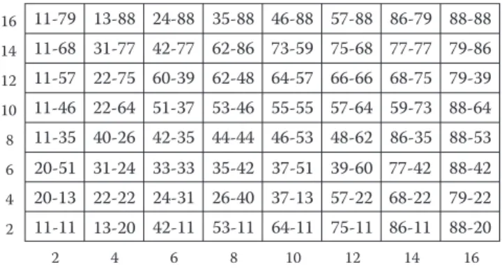 Figura 2. Laberinto bidimensional con la numeración de cada cubículo cuadrangular