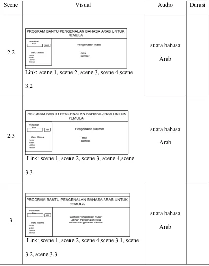 Tabel 3.2 Storyboard scene 2.2, 2.3, 3. 