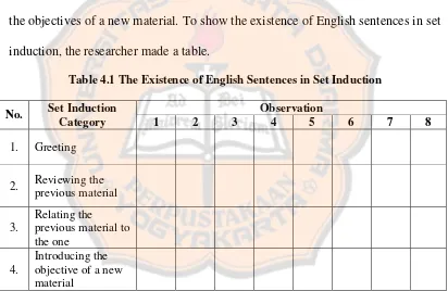 Table 4.1 The Existence of English Sentences in Set Induction  