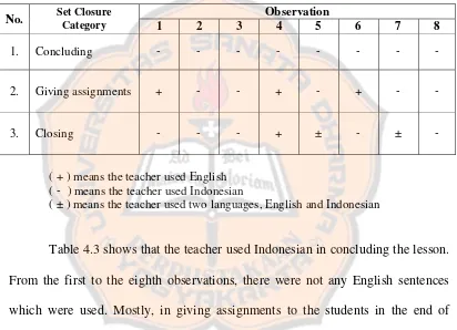 Table 4.3 shows that the teacher used Indonesian in concluding the lesson. 