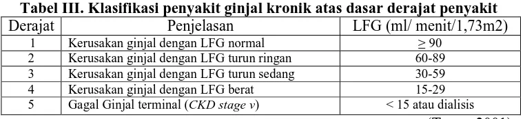 Tabel III. Klasifikasi penyakit ginjal kronik atas dasar derajat penyakit Penjelasan Kerusakan ginjal dengan LFG normal  