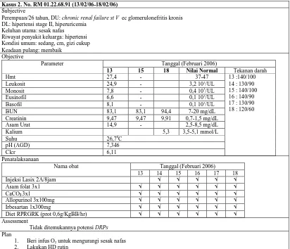 Tabel XXX. Kajian DRP’s Kasus 2 Pasien Hipertensi pada Gagal Ginjal di Instalansi Rawat Inap RSUP Dr