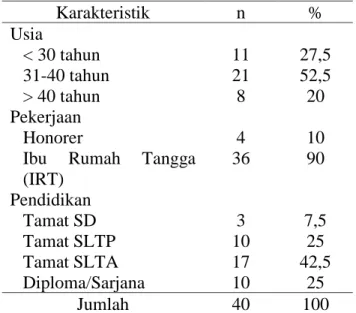 Tabel 1. Disitribusi karakteristik responden 