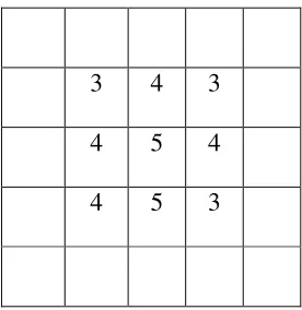 Gambar 2.27  Pixel-pixel pinggir diabaikan  