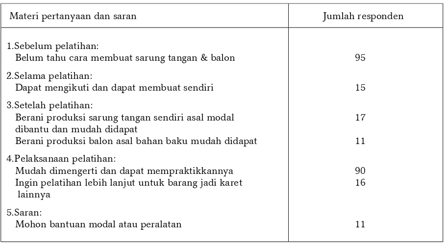 Tabel 6. Peserta Diklat Keterampilan di IDT [ 7, 8, 9 ]. 