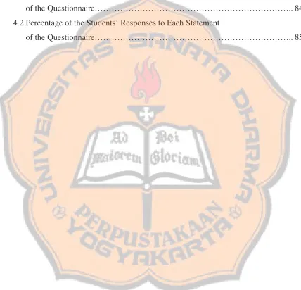 Table 4.1 Frequency of the Students’ Responses to Each Statement  