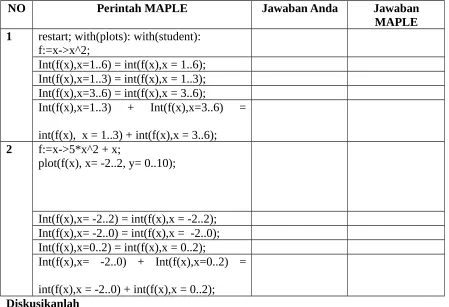 Tabel 1. Sifat Penambahan Selang