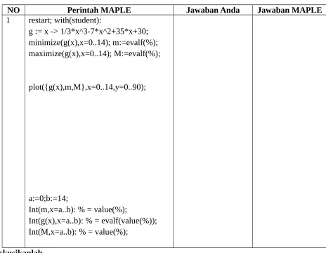 Tabel 3. Sifat Keterbatasan