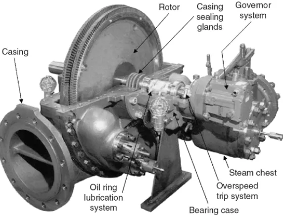 Gambar 4.2 Konstruksi turbin uap 