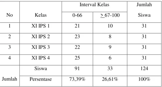 Tabel 1. Hasil Ulangan Harian Geografi Siswa Kelas XI IPS SMA Negeri 12 Bandar Lampung  TP 2012/2013 