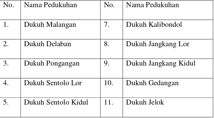 Tabel 2.1 Pembagian Wilayah Administrasi 