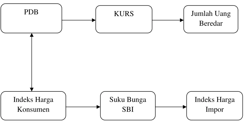 Gambar 1.1. Kerangka Pemikiran 