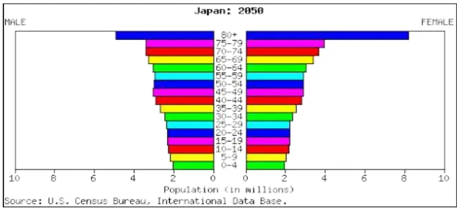 grafik masyarakat Jepang yang awalnya berbentuk pohon dengan jumlah 