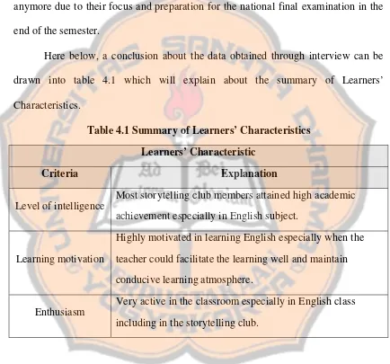 Table 4.1 Summary of Learners’ Characteristics 