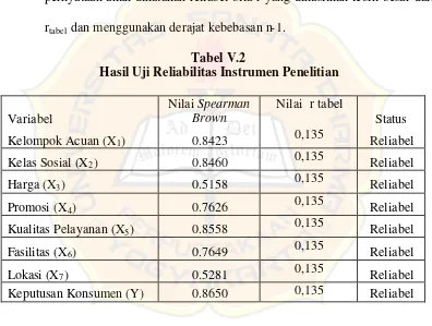 Tabel V.2 Hasil Uji Reliabilitas Instrumen Penelitian 