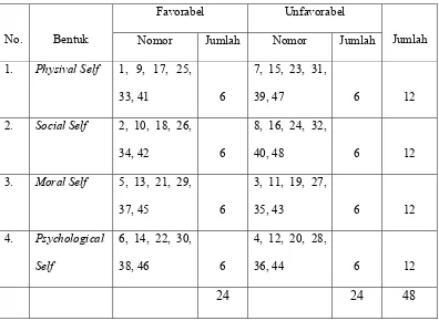 Tabel 3.1 