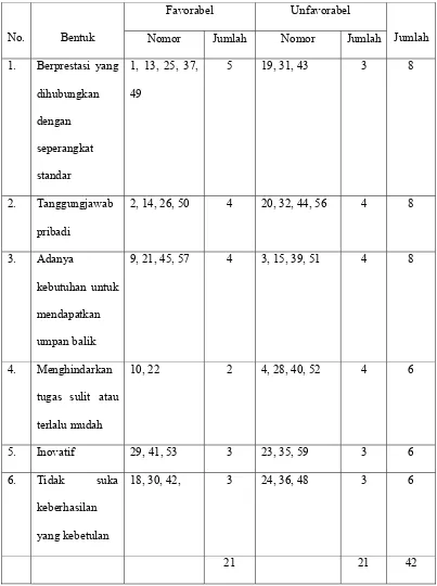 Tabel 3.6 