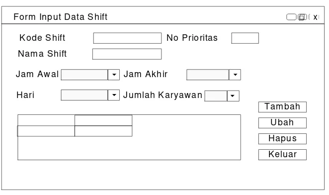 Gambar 3.5 merupakan desain form input data shift  karyawan. 