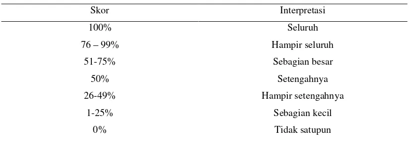 Tabel 3.2 Interpretasi Hasil