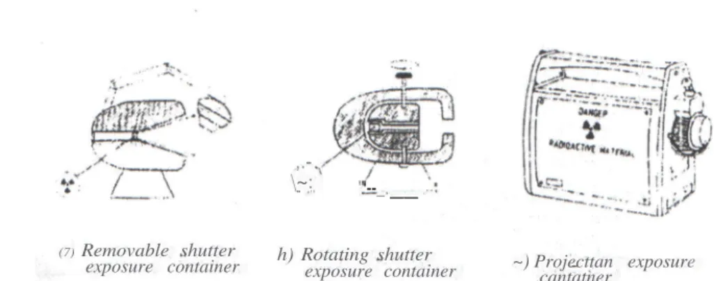 Gambar 3. Berbagai jenis kamera gamma yang digunakan dalam radiografi industri