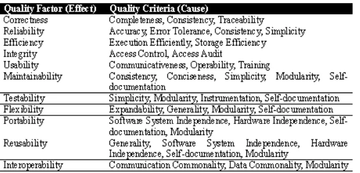 Tabel 2: Contoh Pengukuran Usabilitas Dua Perangkat Lunak