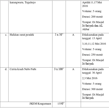 Gambar mewarnai untuk anak-anak 