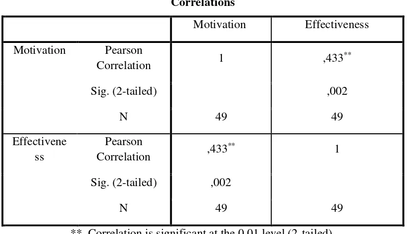 Table 6. Pearson Correlation 