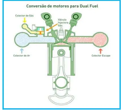 Gambar 2. 4  Mesin dengan sistem dua bahan bakar 