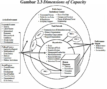 Gambar 2.3 Dimensions of Capacity 