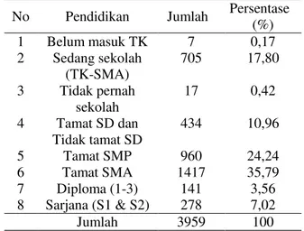 Tabel  1.  Jumlah  Penduduk  menurut  Jenis  Kelamin  di  Kelurahan  Teling  Bawah Kota Manado 