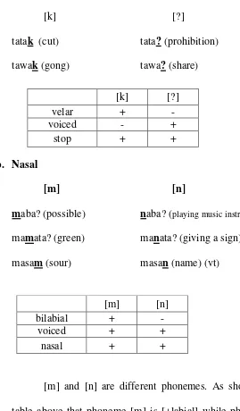 table above that phoneme [m] is [+labial] while phoneme