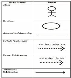 Tabel 1. UML Symbol