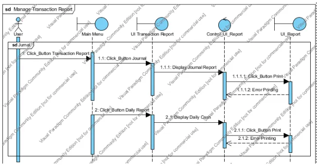 Table 5. Description of Use Case for managing transaction report