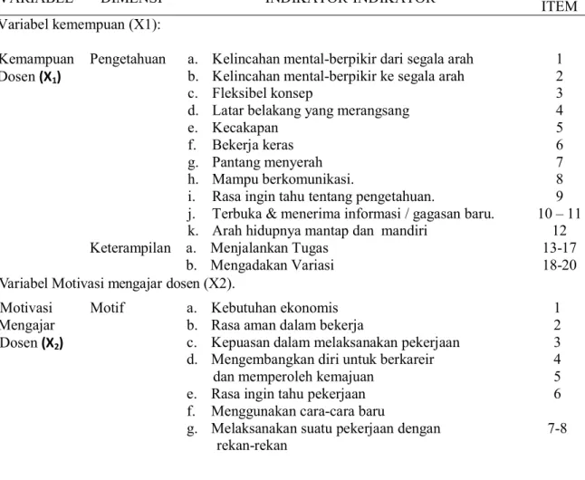 Tabel 1 : Kisi-Kisi Instrumen Penelitian (Adaptasi Sri Budi Rahayu 2004)
