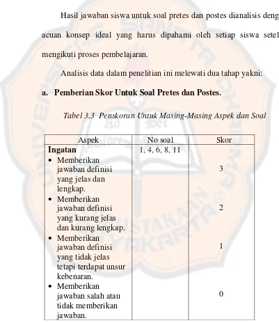 Tabel 3.3  Penskoran Untuk Masing-Masing Aspek dan Soal 