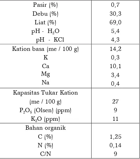 Tabel 1.  Ciri Fisik dan Kimia Tanah Latosol Pa-sar Jumat 