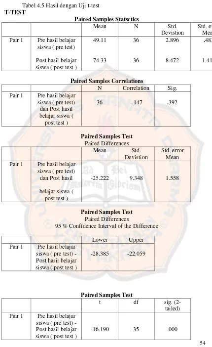Tabel 4.5 Hasil dengan Uji t-test 